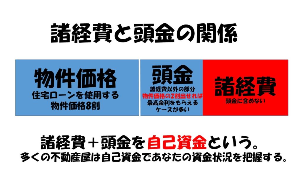 マイホーム購入時の貯金はいくら残す？頭金より手元に残すお金の最低額 