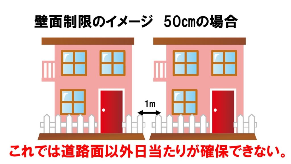 南向きの家の日当たりは間取りで決まる?日当良好の南道路に住む