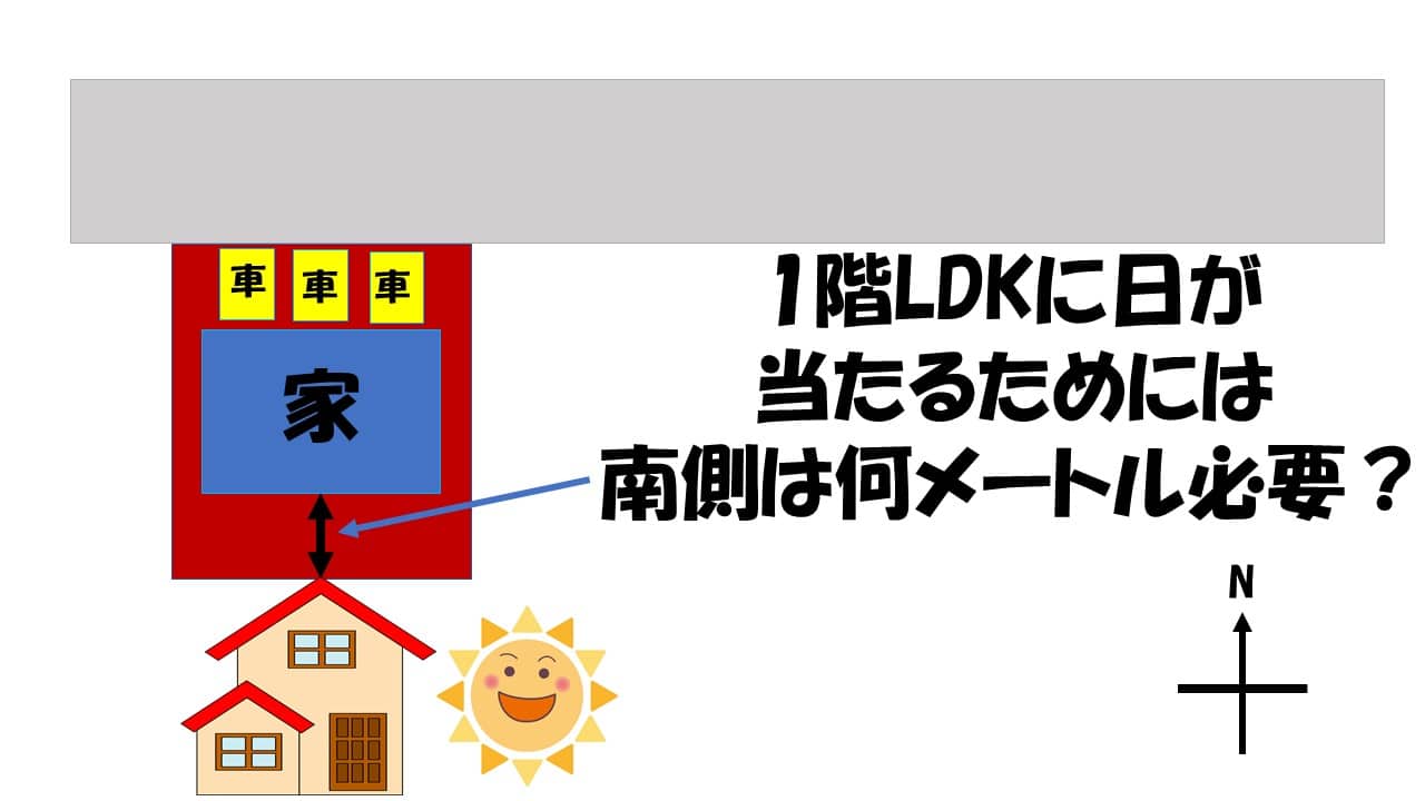 北道路で日当たり良い家は南側は何メートル必要？1階LDKに日が当たる 